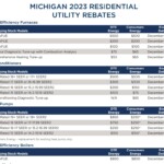 Tax Rebate 2023 Michigan