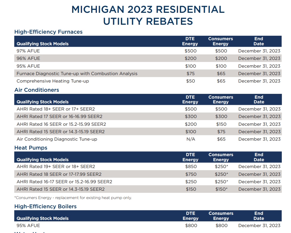 Tax Rebate 2023 Michigan