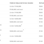 Tax Rebate Hawaii 2023